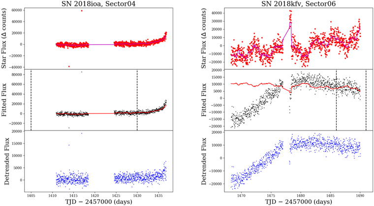 Figure 38. Refer to the following caption and surrounding text.