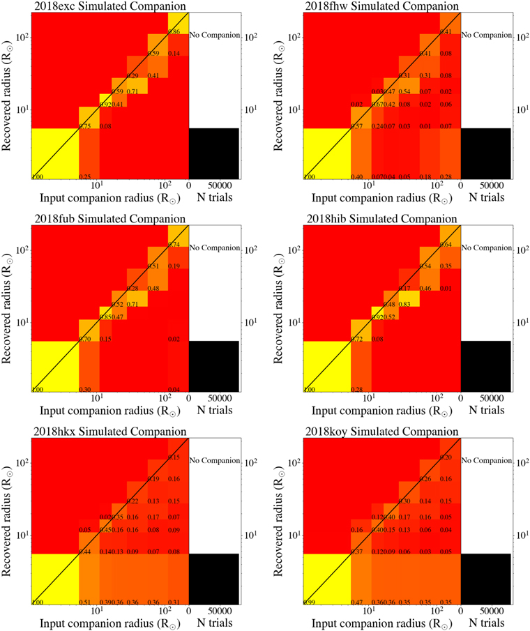 Figure 39. Refer to the following caption and surrounding text.