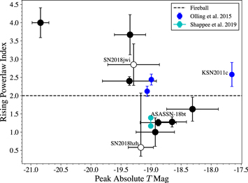 Figure 3. Refer to the following caption and surrounding text.