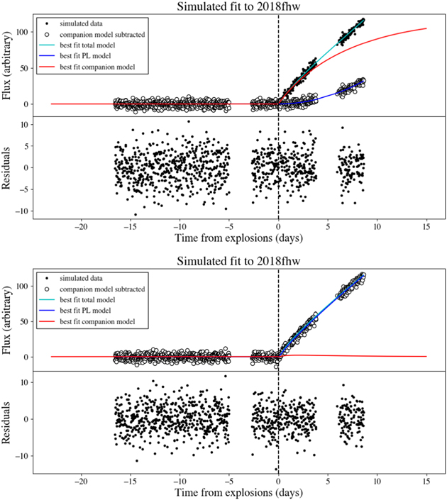 Figure 40. Refer to the following caption and surrounding text.