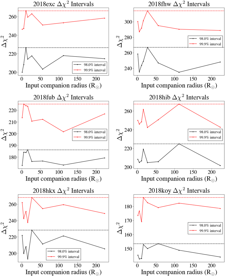 Figure 42. Refer to the following caption and surrounding text.