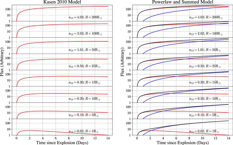 Figure 4. Refer to the following caption and surrounding text.