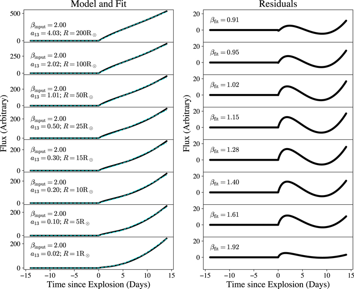 Figure 5. Refer to the following caption and surrounding text.