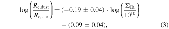 Equation (3)