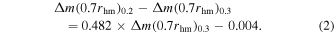 Equation (2)