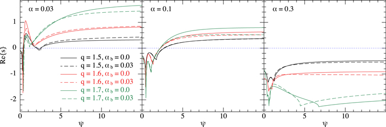 Figure 3. Refer to the following caption and surrounding text.