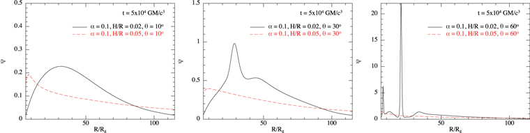 Figure 4. Refer to the following caption and surrounding text.