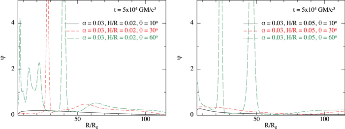 Figure 5. Refer to the following caption and surrounding text.