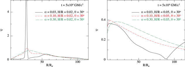 Figure 6. Refer to the following caption and surrounding text.