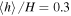 $\left\langle h\right\rangle /H=0.3$
