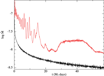 Figure 1. Refer to the following caption and surrounding text.