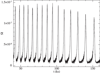 Figure 3. Refer to the following caption and surrounding text.