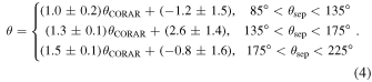 Equation (4)