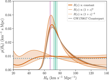Figure 7. Refer to the following caption and surrounding text.