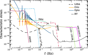 Figure 11. Refer to the following caption and surrounding text.