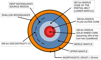 Figure 16. Refer to the following caption and surrounding text.