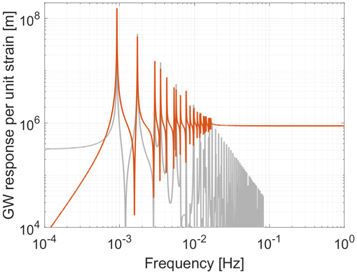 Figure 1. Refer to the following caption and surrounding text.