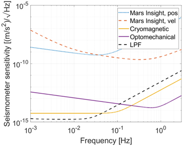 Figure 2. Refer to the following caption and surrounding text.