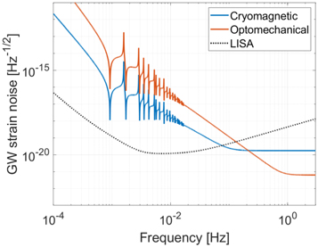 Figure 3. Refer to the following caption and surrounding text.