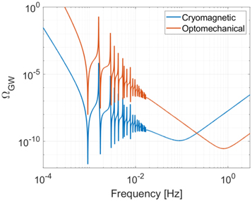 Figure 4. Refer to the following caption and surrounding text.