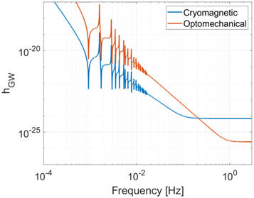 Figure 5. Refer to the following caption and surrounding text.