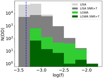 Figure 9. Refer to the following caption and surrounding text.
