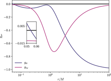 Figure 2. Refer to the following caption and surrounding text.