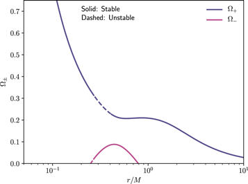 Figure 3. Refer to the following caption and surrounding text.
