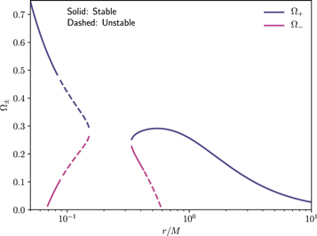 Figure 4. Refer to the following caption and surrounding text.