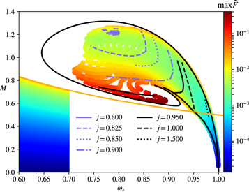 Figure 5. Refer to the following caption and surrounding text.