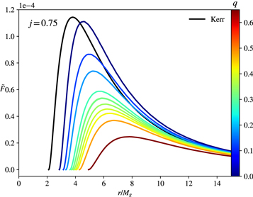 Figure 6. Refer to the following caption and surrounding text.