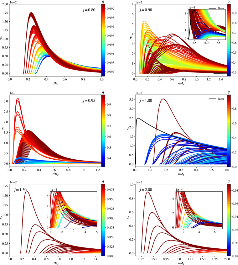 Figure 7. Refer to the following caption and surrounding text.