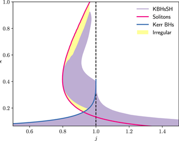 Figure 8. Refer to the following caption and surrounding text.