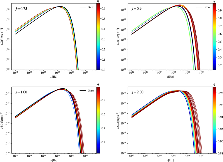 Figure 9. Refer to the following caption and surrounding text.