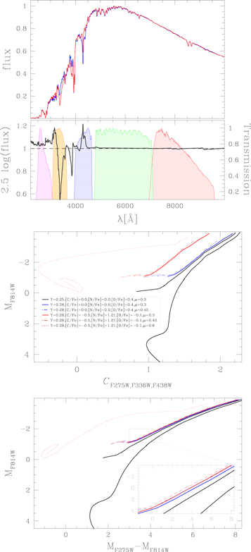 Figure 13. Refer to the following caption and surrounding text.