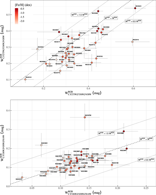 Figure 14. Refer to the following caption and surrounding text.
