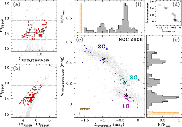 Figure 15. Refer to the following caption and surrounding text.