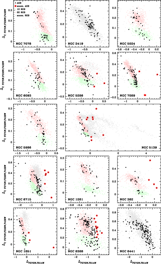 Figure 16. Refer to the following caption and surrounding text.
