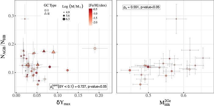 Figure 19. Refer to the following caption and surrounding text.