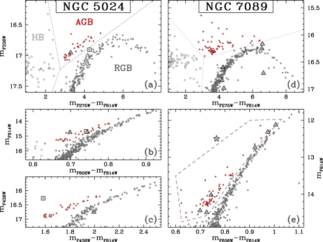 Figure 1. Refer to the following caption and surrounding text.