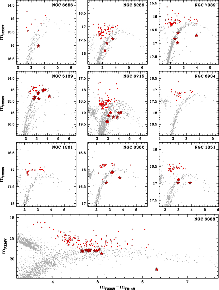 Figure 3. Refer to the following caption and surrounding text.