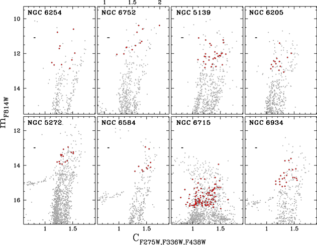Figure 8. Refer to the following caption and surrounding text.