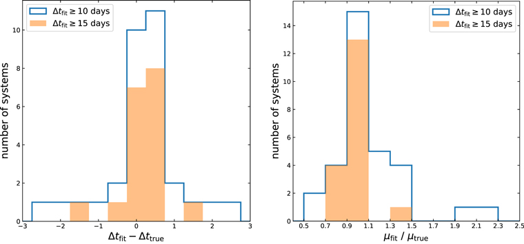 Figure 10. Refer to the following caption and surrounding text.