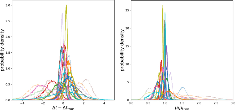 Figure 11. Refer to the following caption and surrounding text.