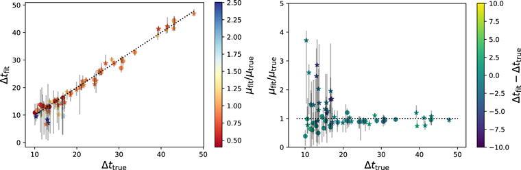 Figure 12. Refer to the following caption and surrounding text.