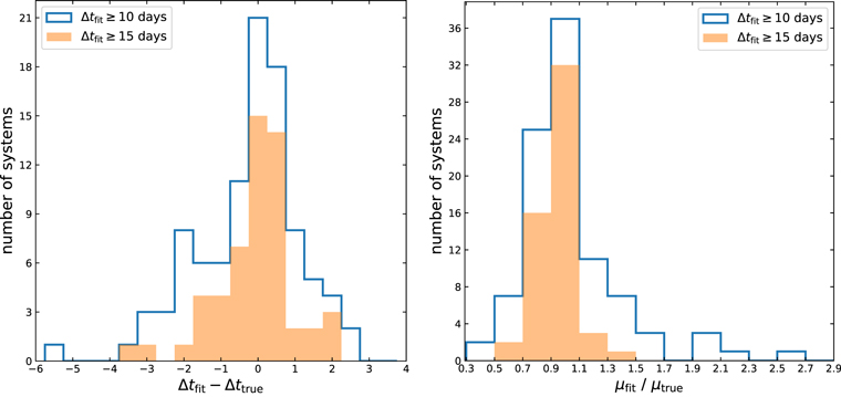 Figure 13. Refer to the following caption and surrounding text.