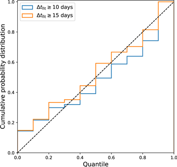 Figure 14. Refer to the following caption and surrounding text.