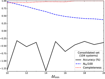 Figure 15. Refer to the following caption and surrounding text.