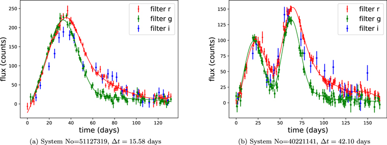 Figure 1. Refer to the following caption and surrounding text.