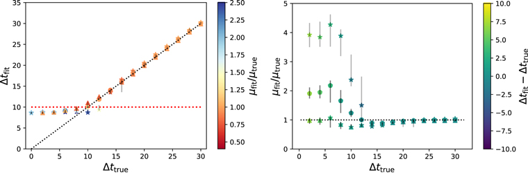 Figure 2. Refer to the following caption and surrounding text.